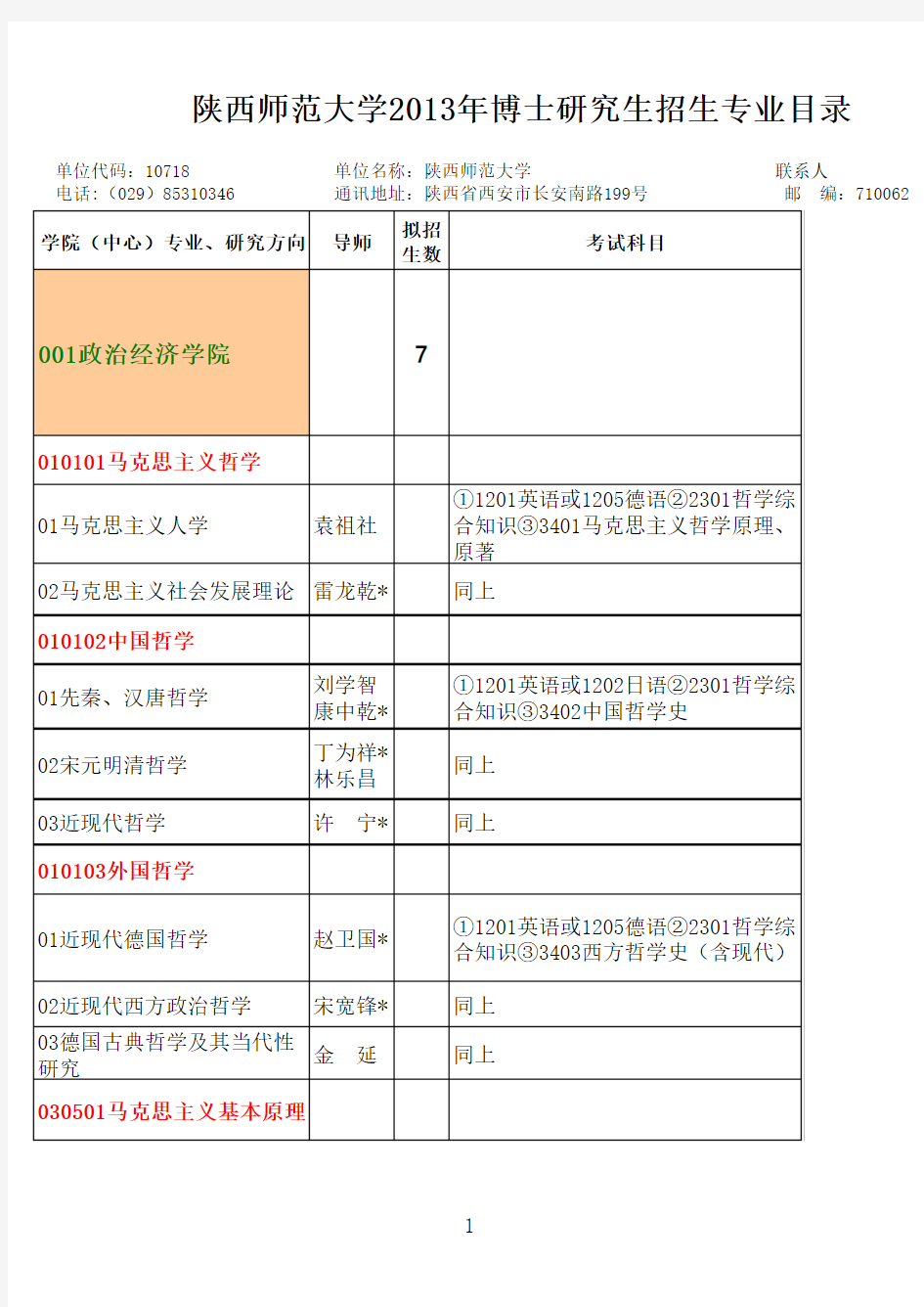 陕西师范大学2013年博士研究生招生专业目录xls