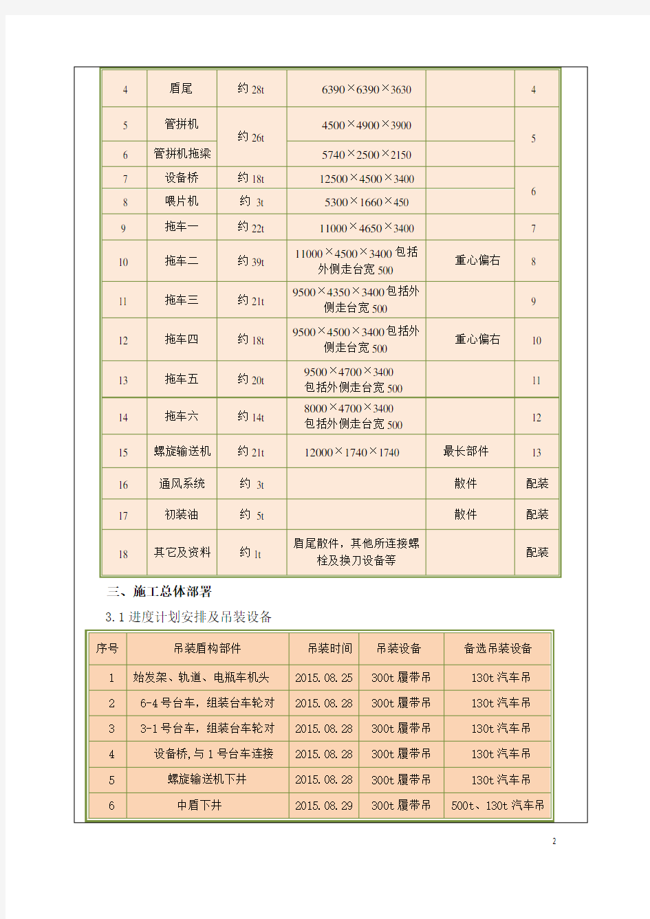 盾构机下井吊装安全技术交底