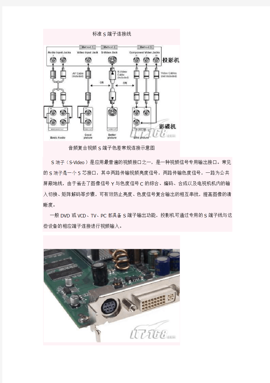 各种视频输出端口说明