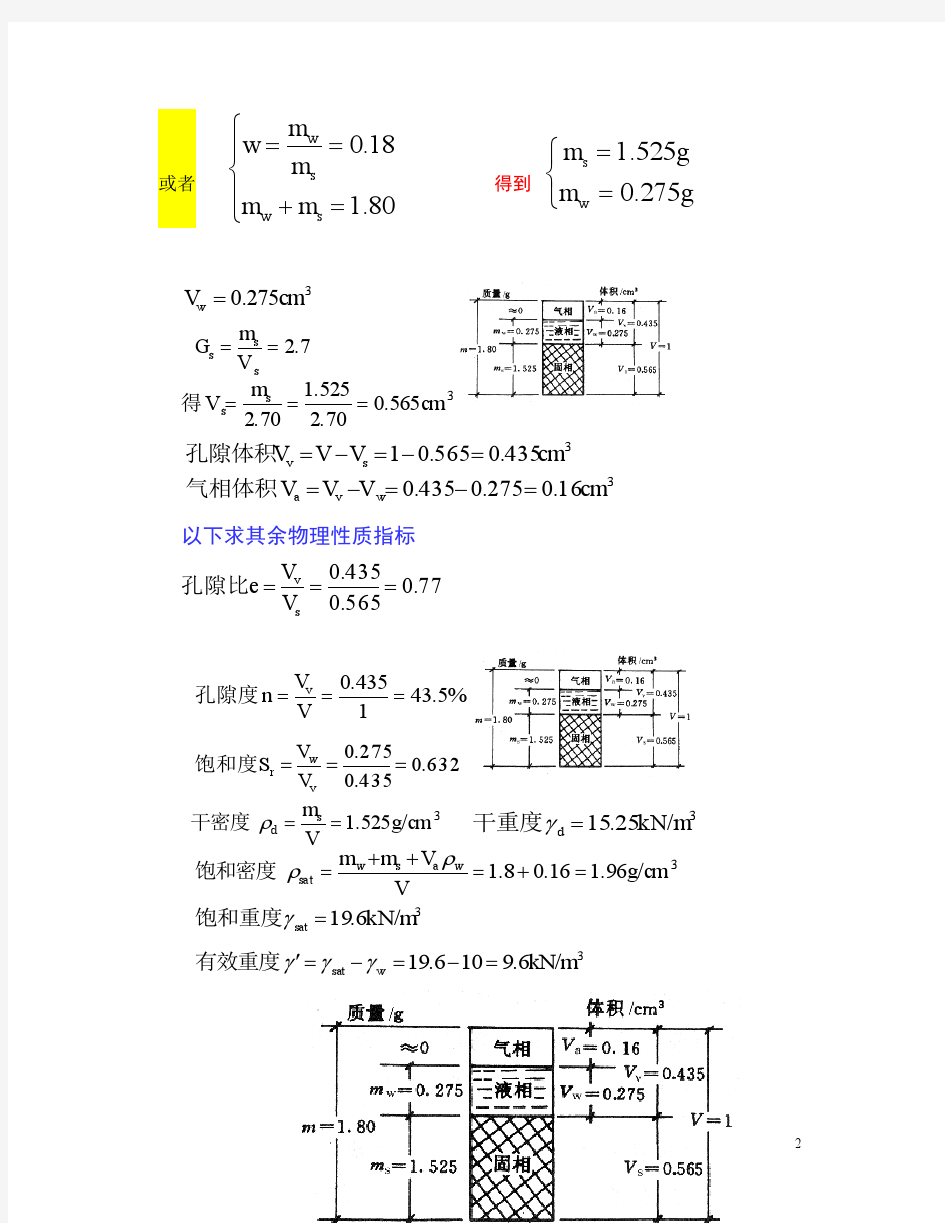 1999-2011土力学 计算题类型