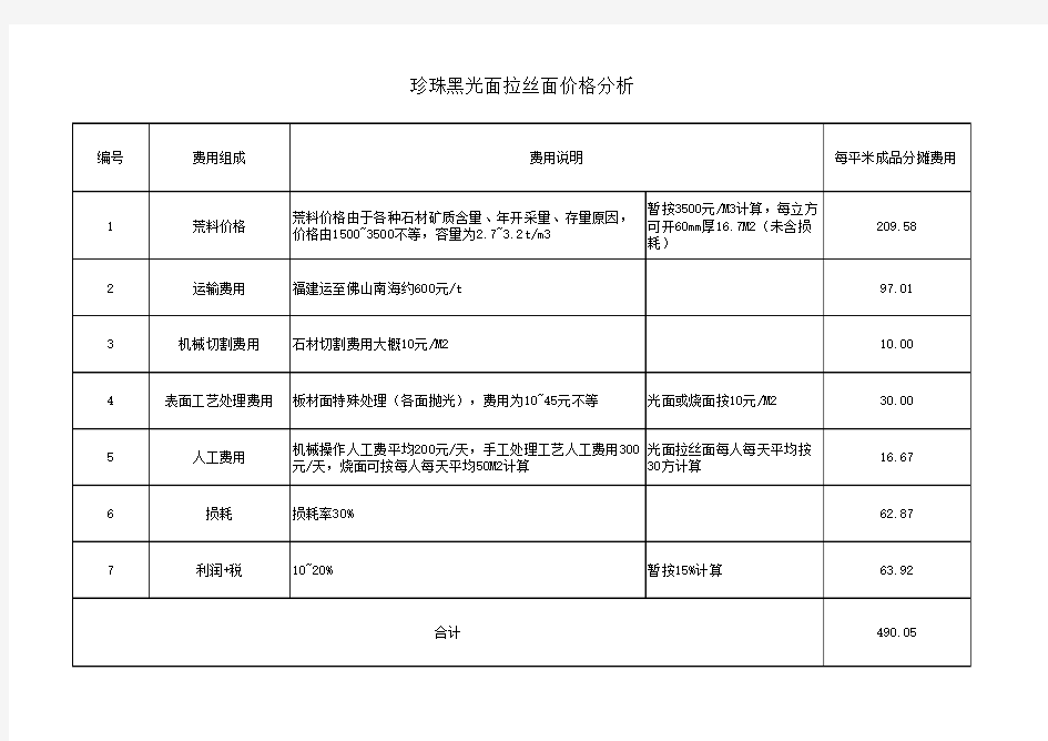 石材单价计算表格