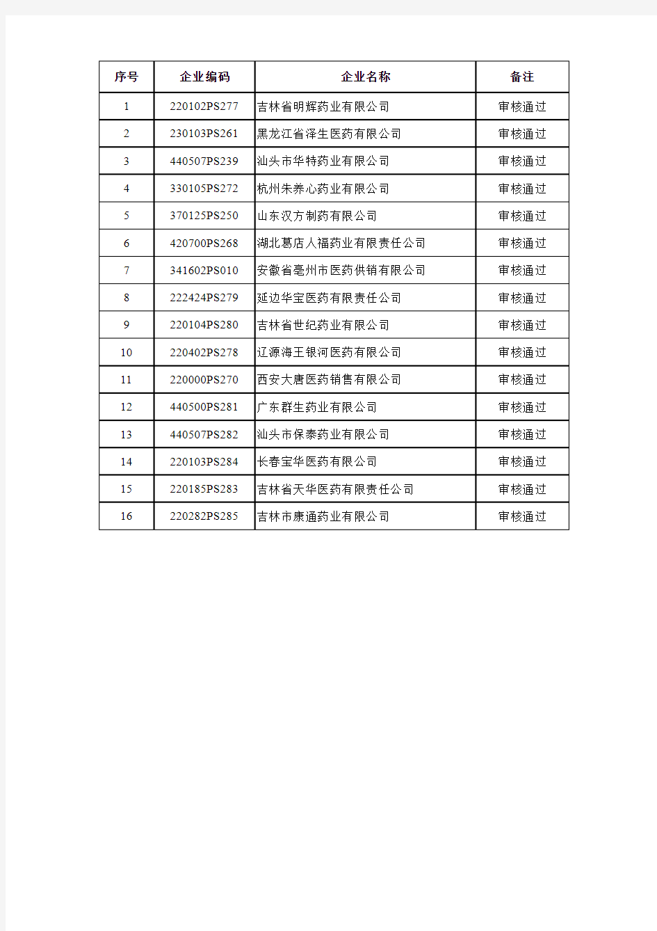 2013年度吉林省医疗机构药品集中采购配送企业名单(第二批)xls