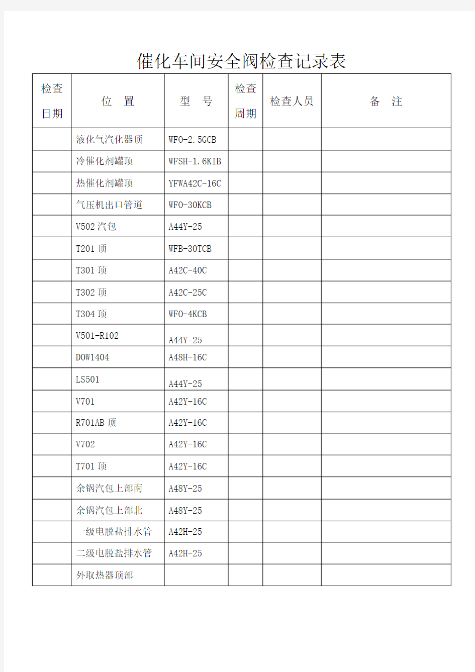 安全阀定期检查记录