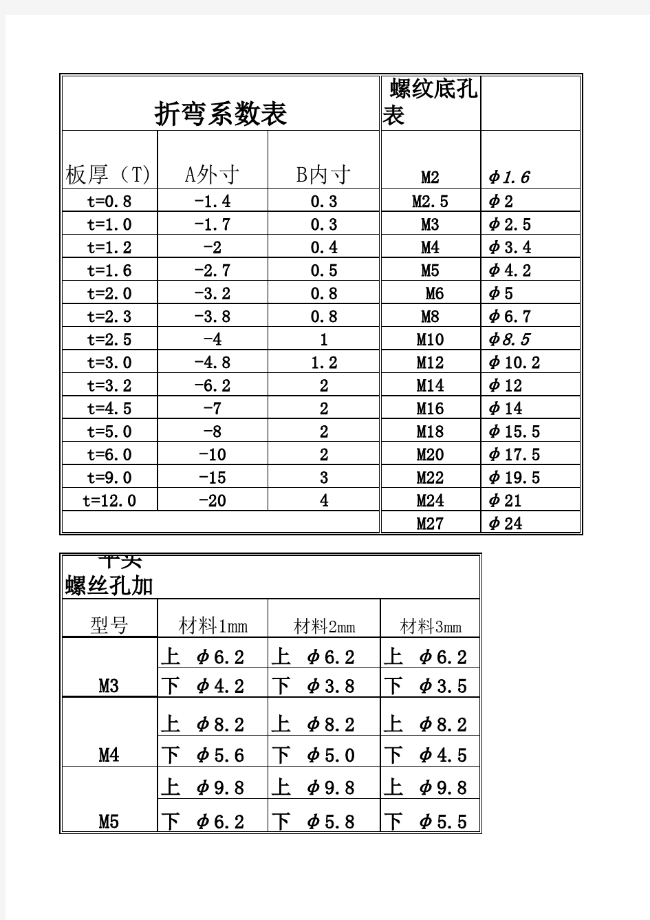 钣金折弯系数表