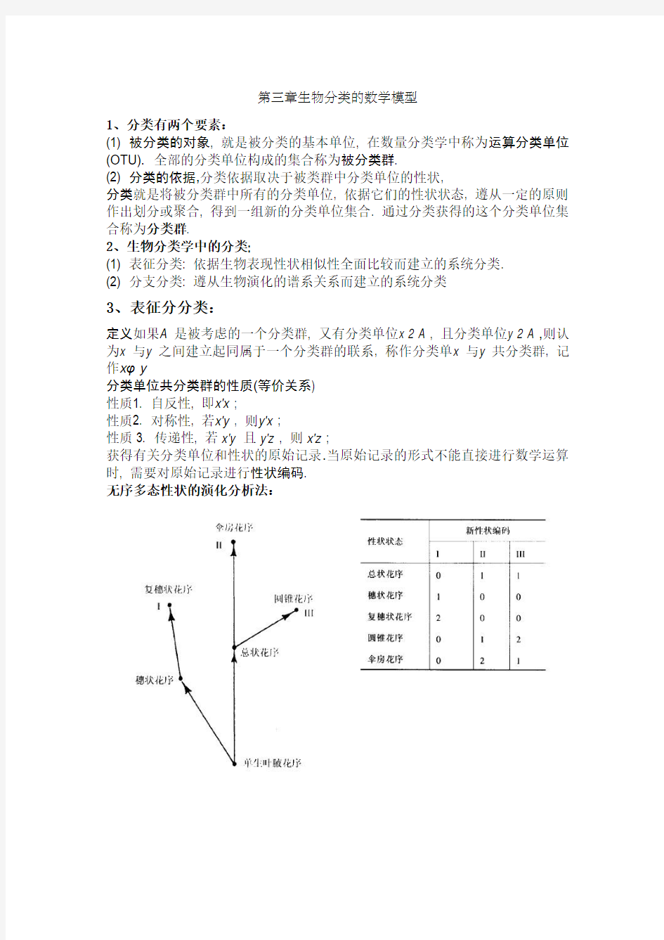 生物数学