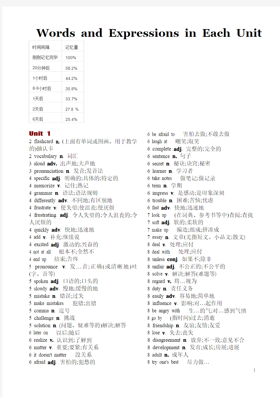 人教版新课标九年级英语单词表(附赠记忆方法)