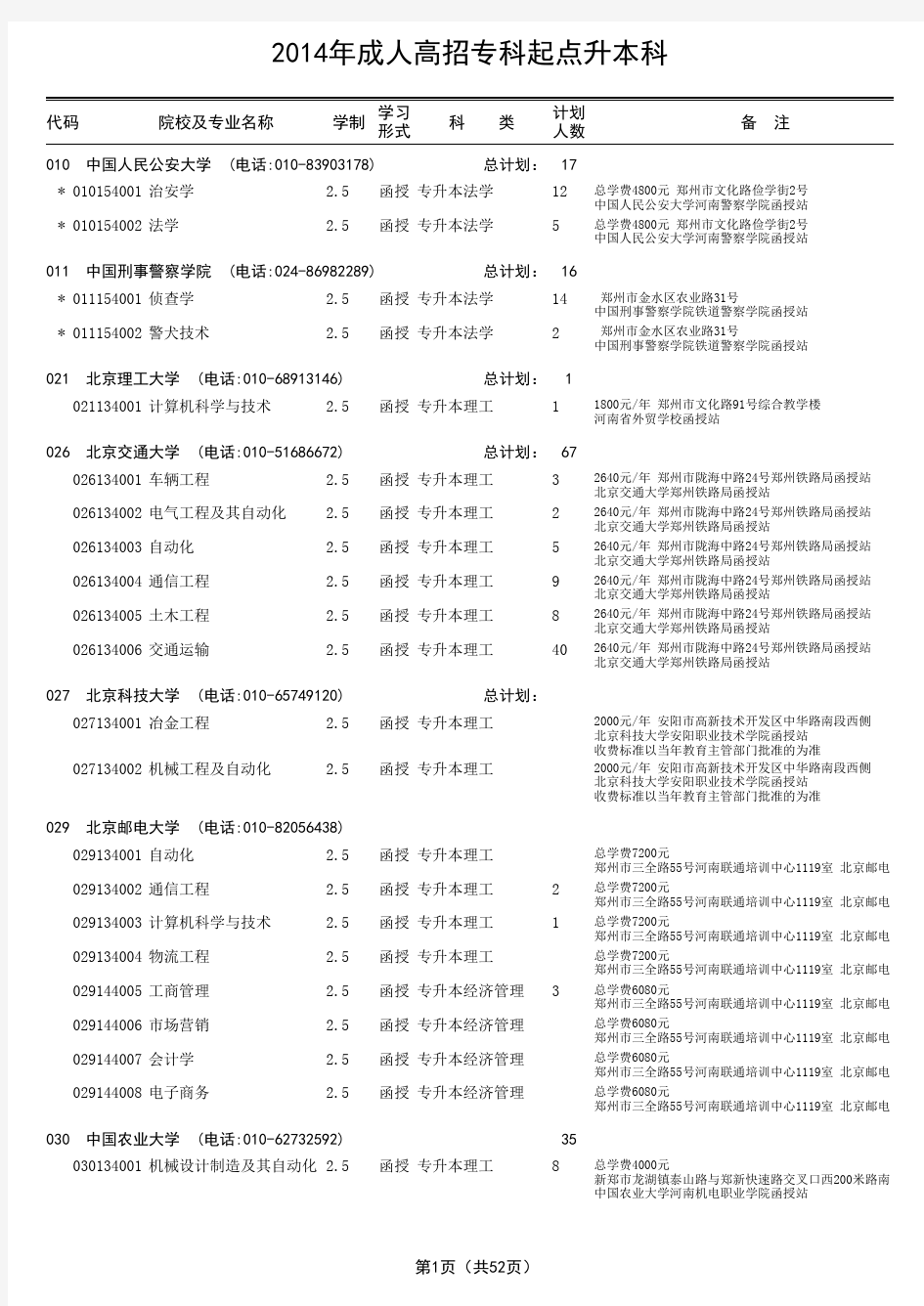 2014年成人高招专科起点升本科