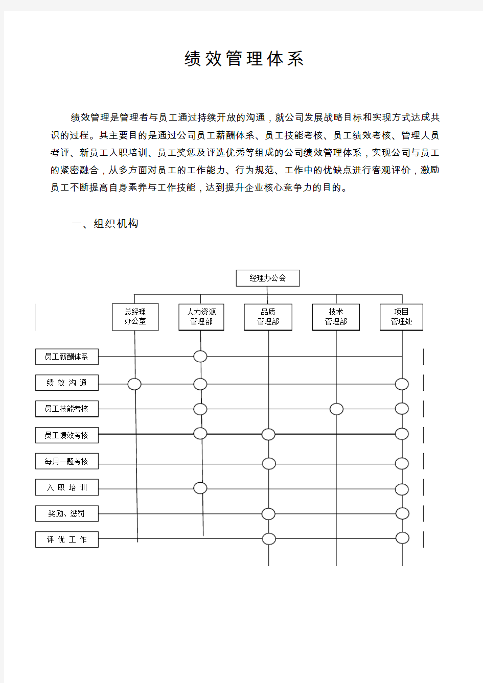 绩效考核体系