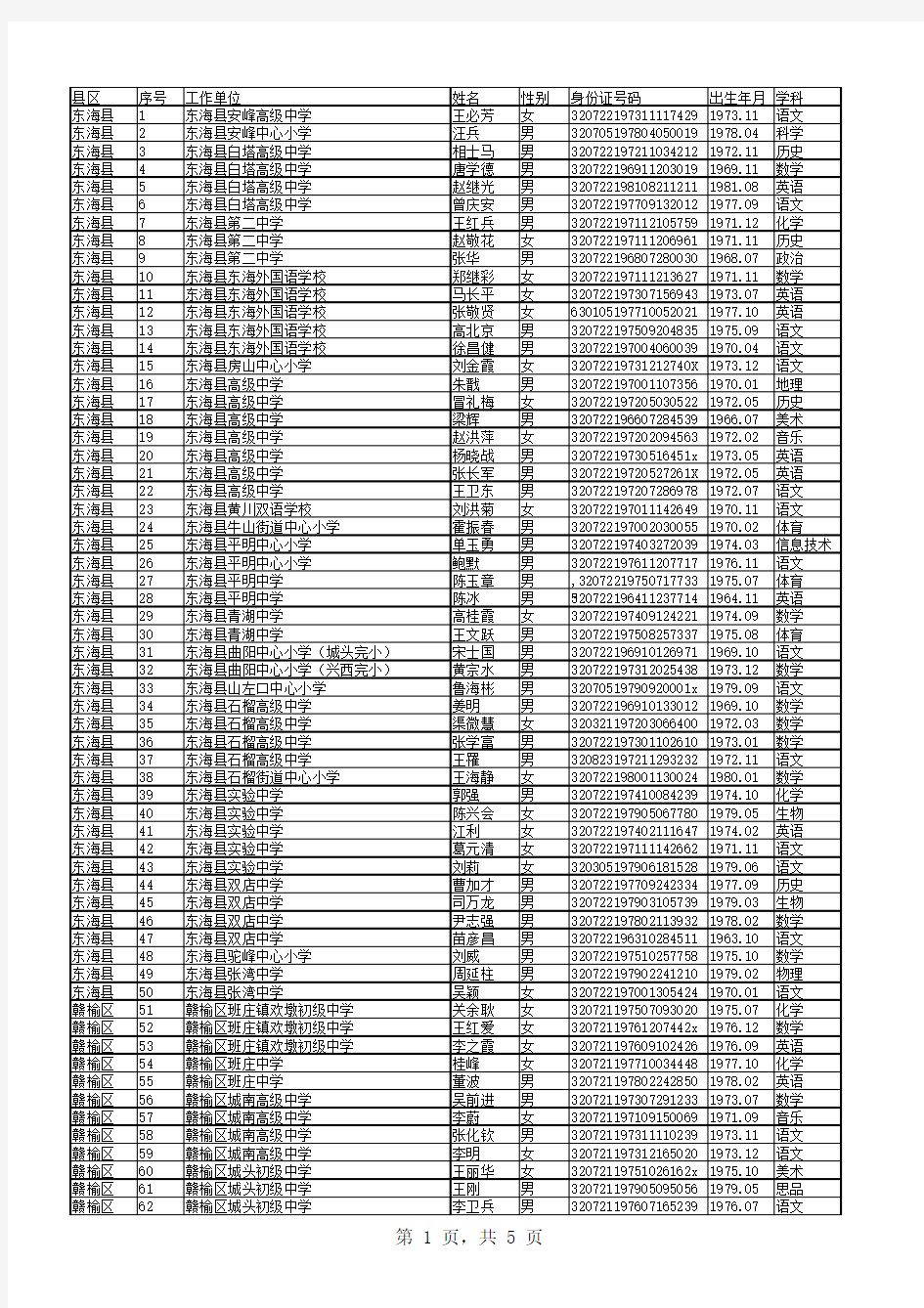 2014连云港市高级教师公示