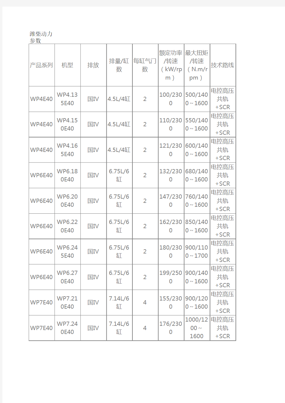 潍柴发动机技术参数