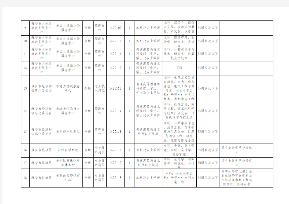 2049_2014年雅安市公开考试招聘综合类事业单位工作人员岗位和条件一览表