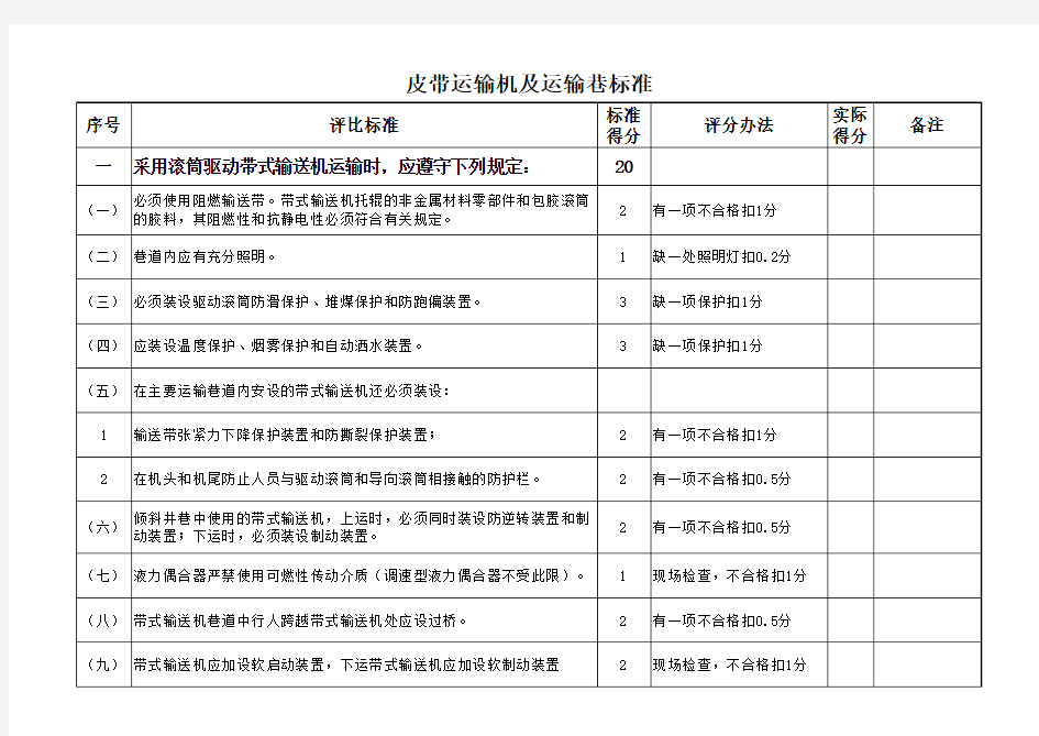 2015年皮带检查标准