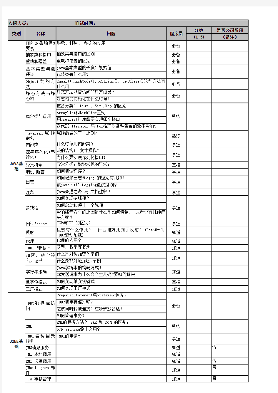 JAVA技术人员面试评估表