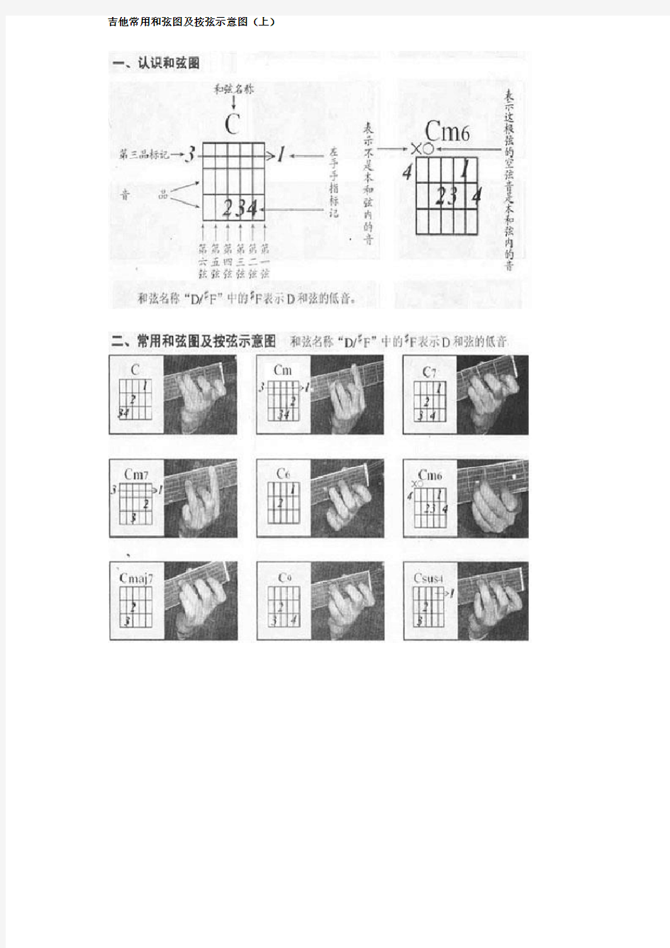 吉他常用和弦图及按弦示意图