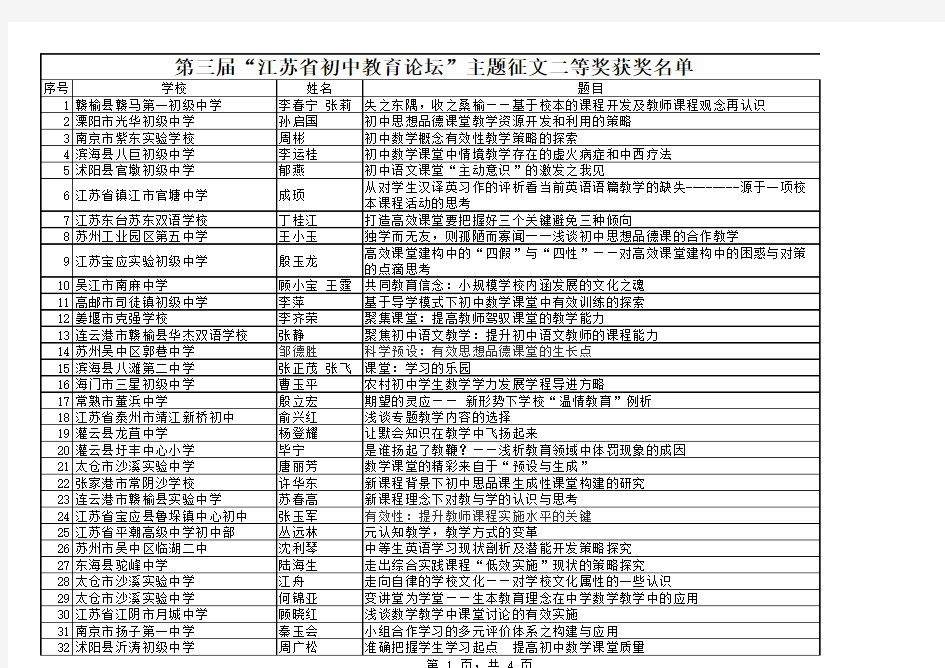 二等奖获奖名单