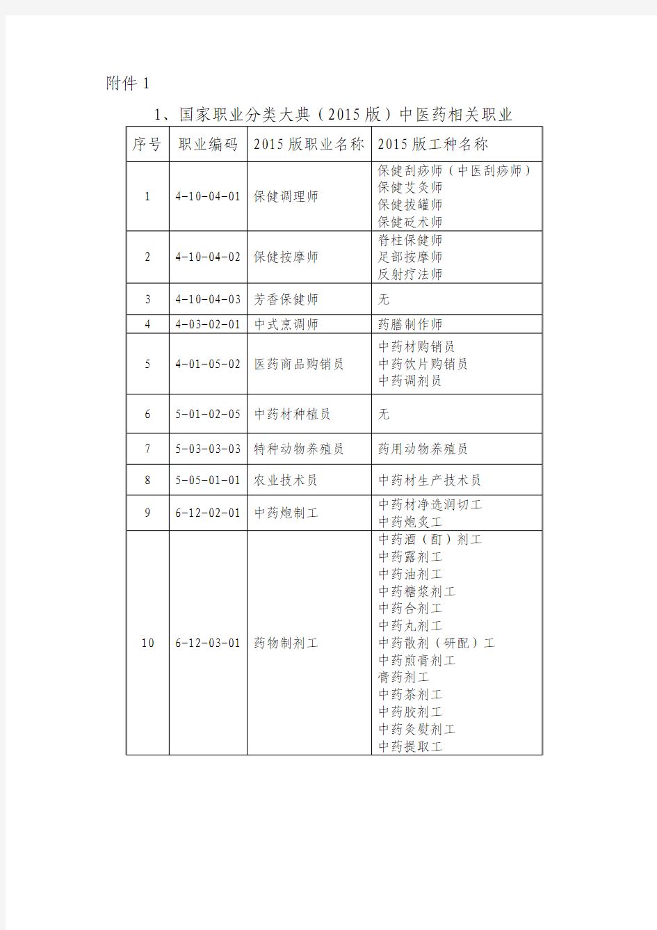 国家职业分类大典(2015版)中医药相关职业