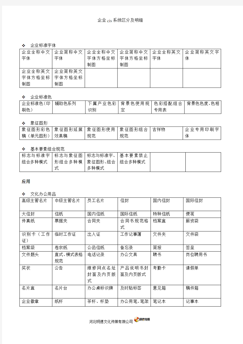 企业CIS设计项目表