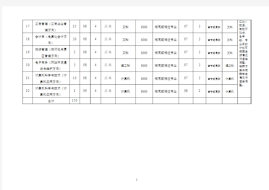 2011年重庆市普通高校“专升本”分校分专业选拔指标及本专科专业对照情况一览表汇总