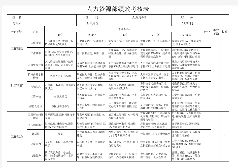 人力资源专员绩效考核表