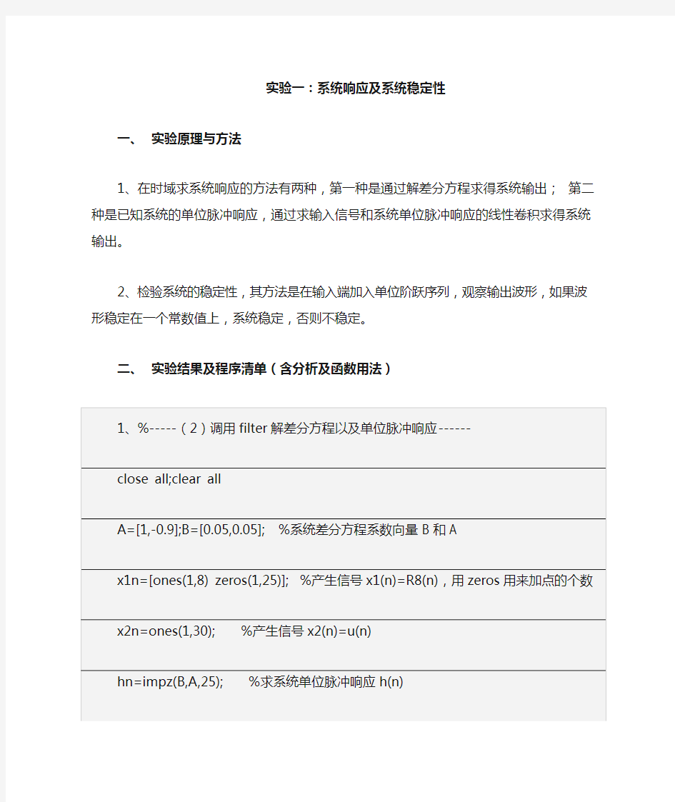 数字信号处理第三版高西泉上机实验完整版(含子程序) - 副本