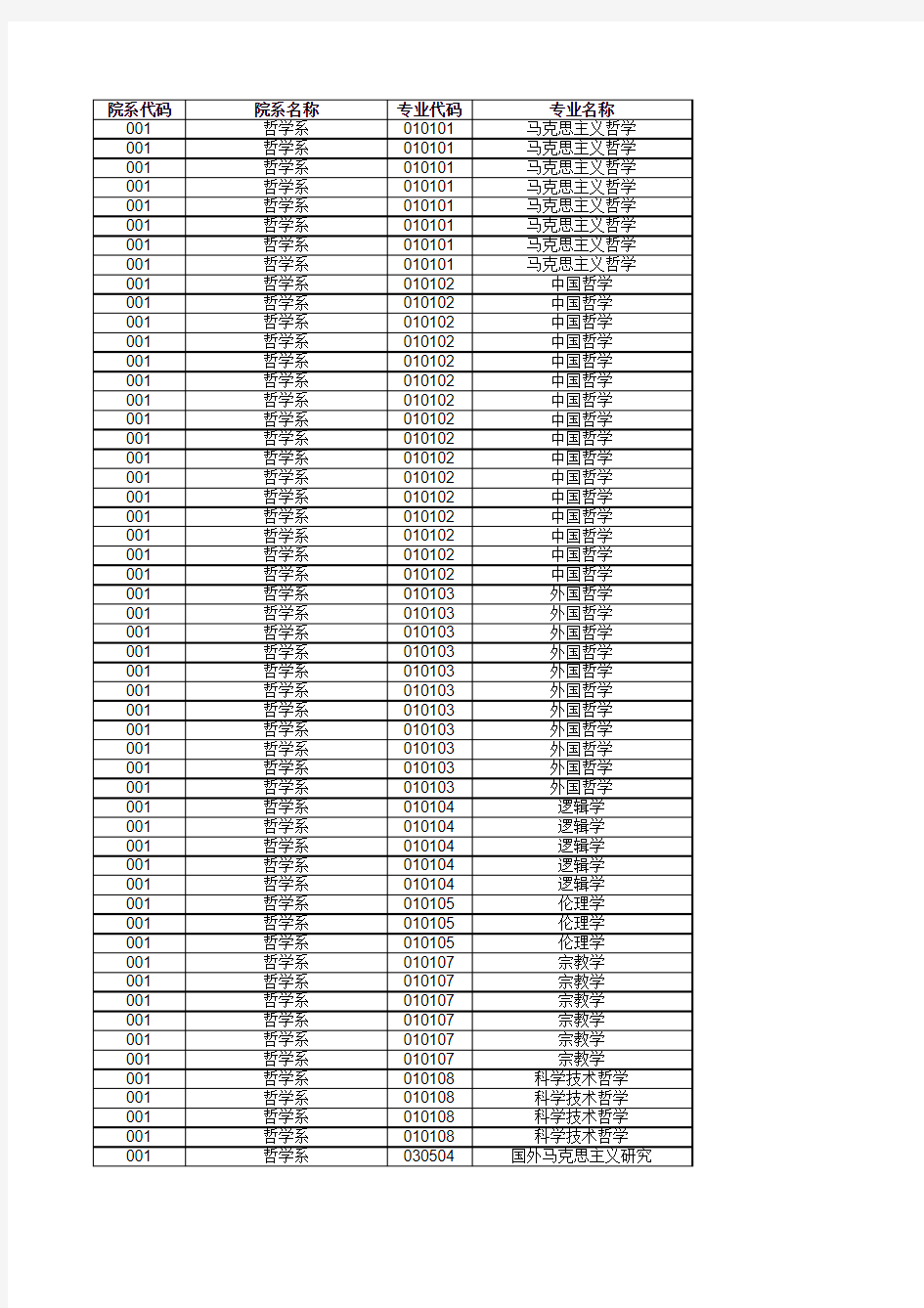 南京大学2014年硕士研究生拟录取名单