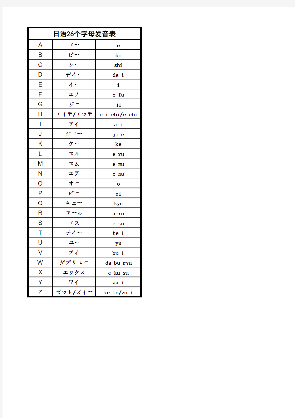 日语26个字母发音表
