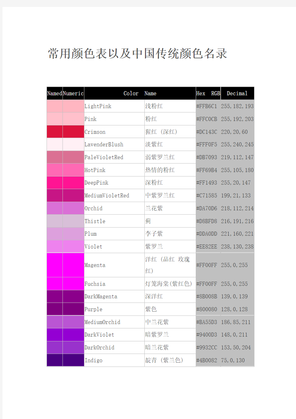 常用颜色表以及中国传统颜色名录