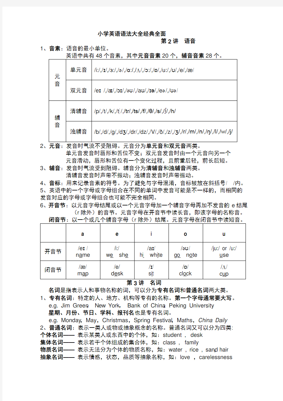 小学英语语法大全-经典全面