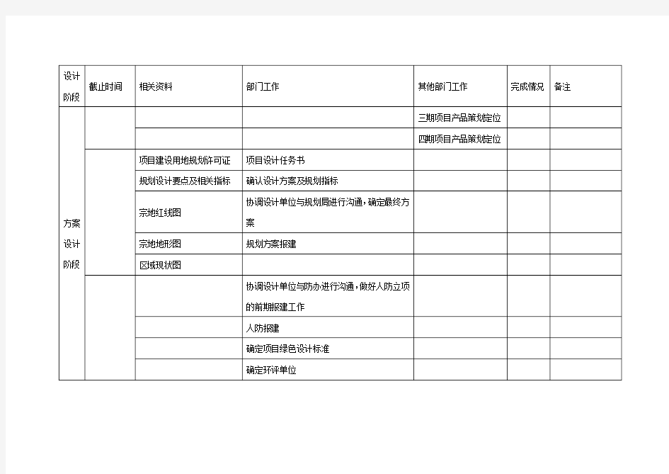 项目时间节点计划表