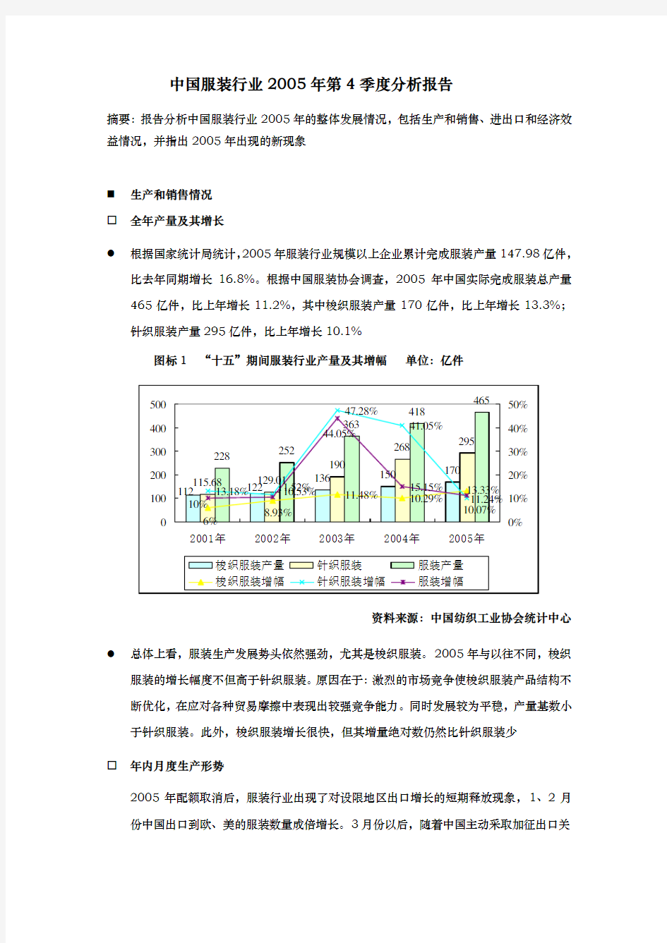 中国服装行业季度分析报告模版
