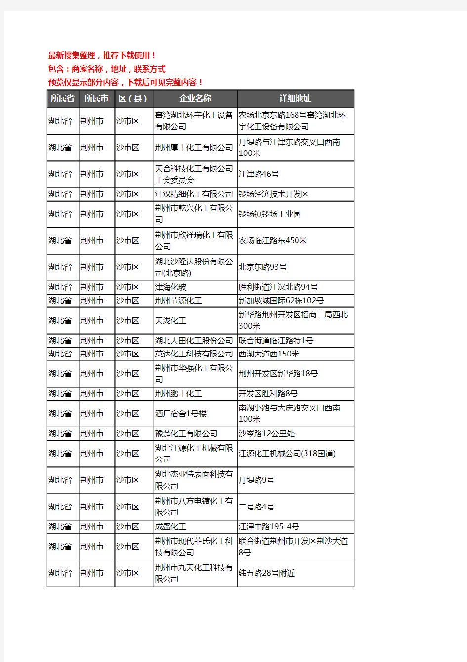 新版湖北省荆州市沙市区化工厂企业公司商家户名录单联系方式地址大全57家