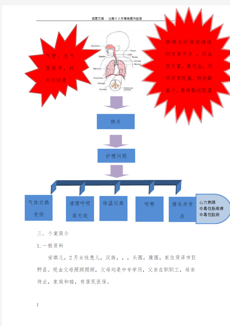 一例重症肺炎患儿护理体会