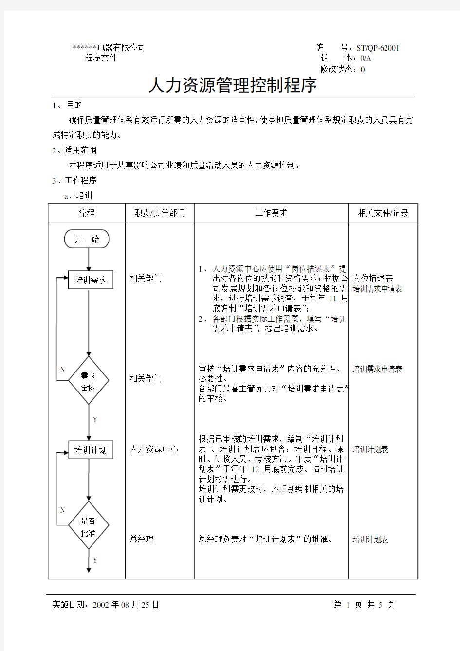 人力资源管理控制程序