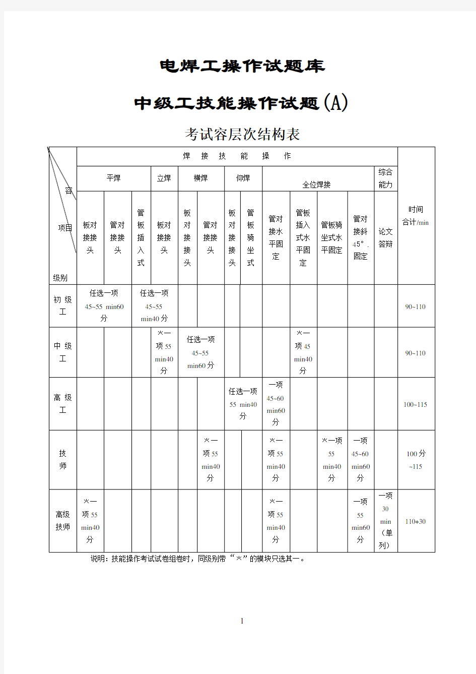 中级焊工实操(A)