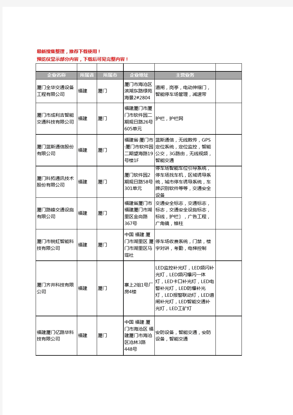 新版福建省智能交通工商企业公司商家名录名单联系方式大全20家