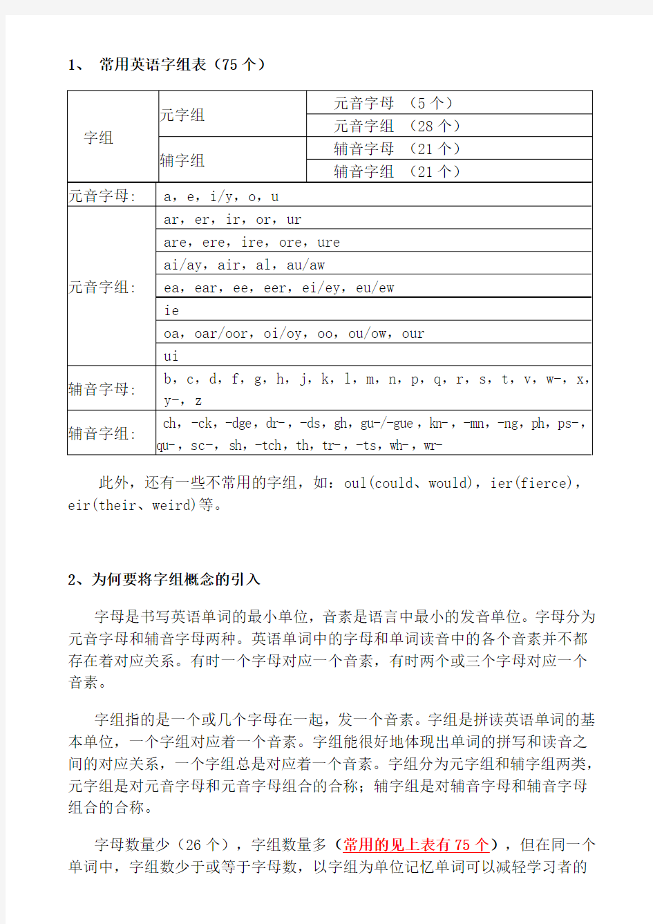 英语单词的拼写读音规则字组版本