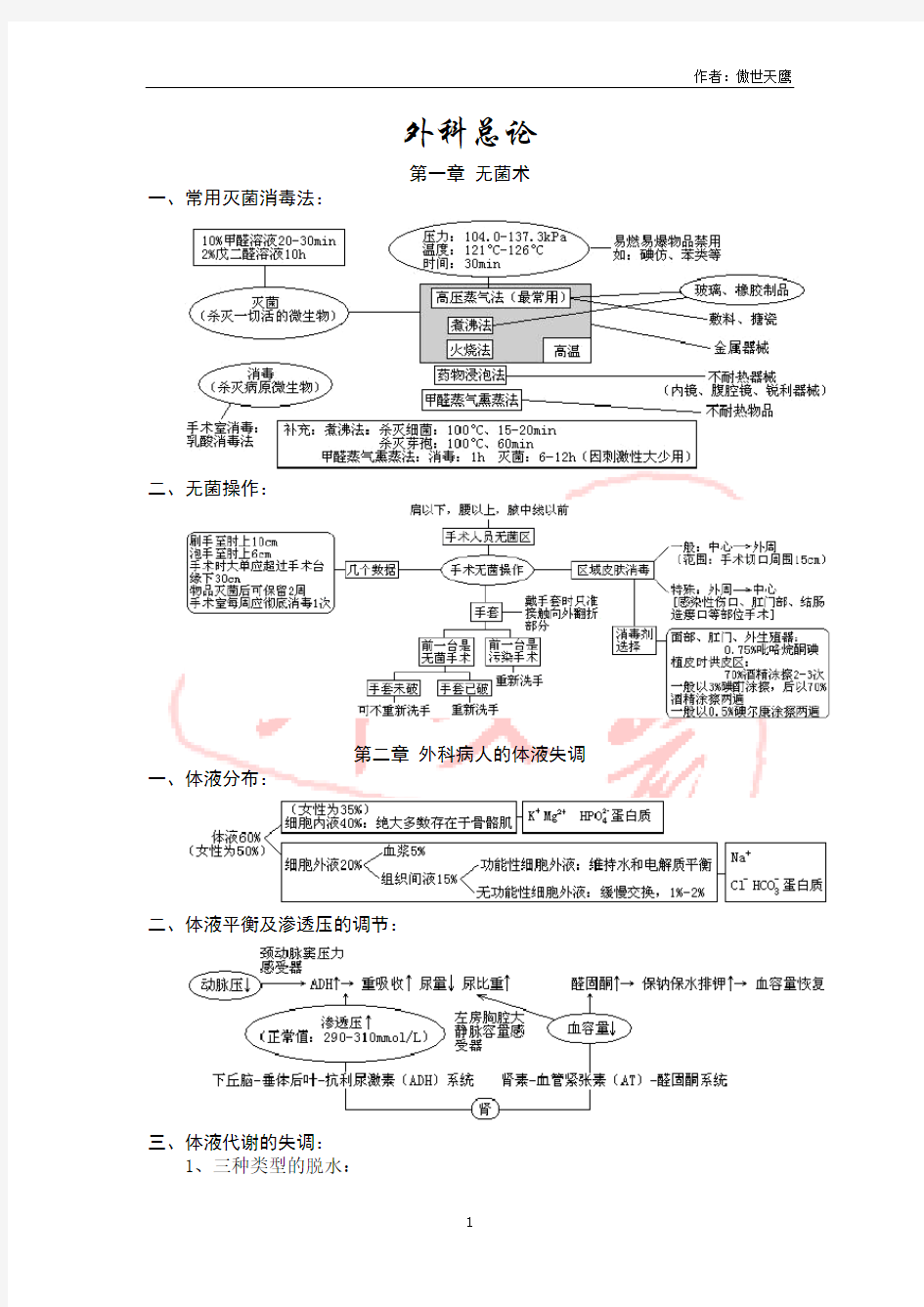 西医综合·外科总论