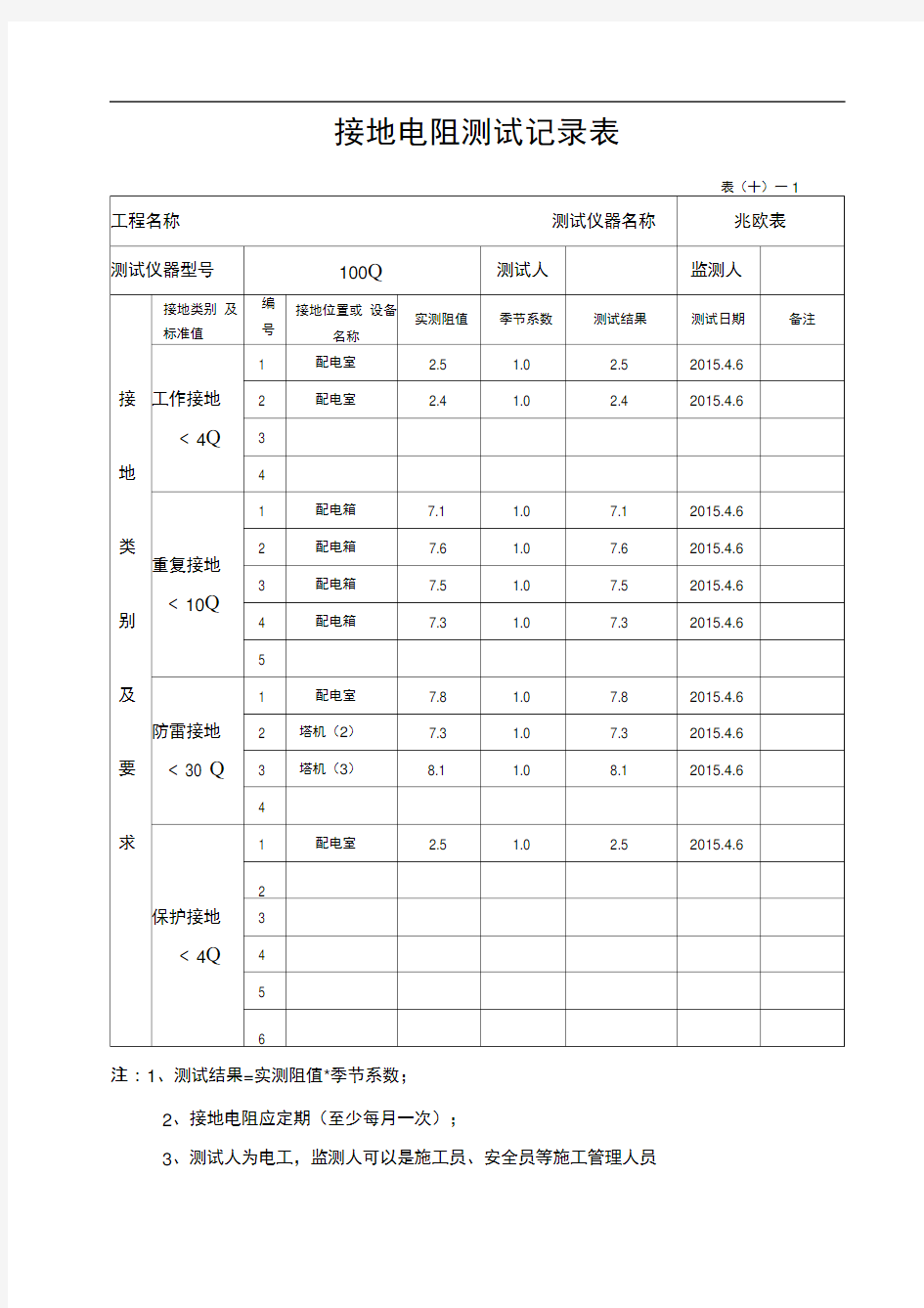 接地电阻测试记录表(范本)