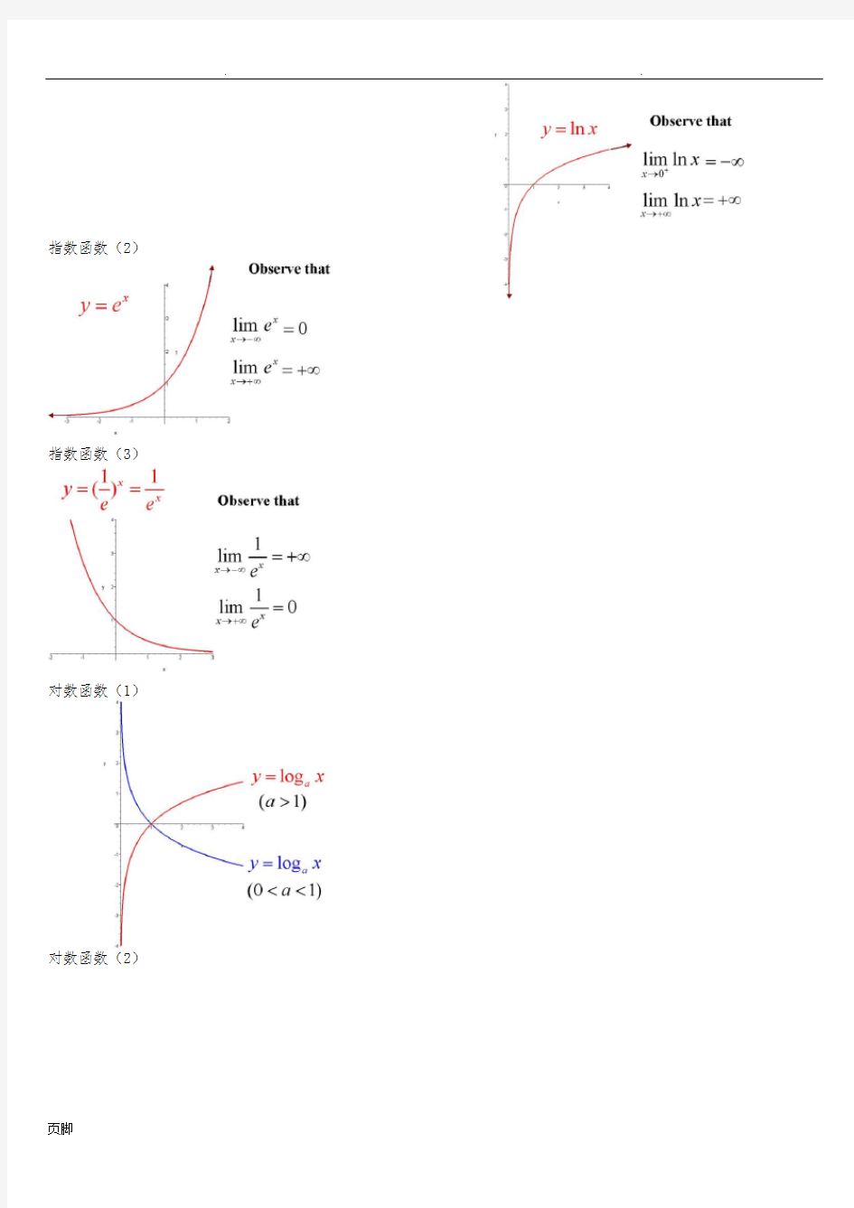 经典数学函数图像大全-数学函数图像