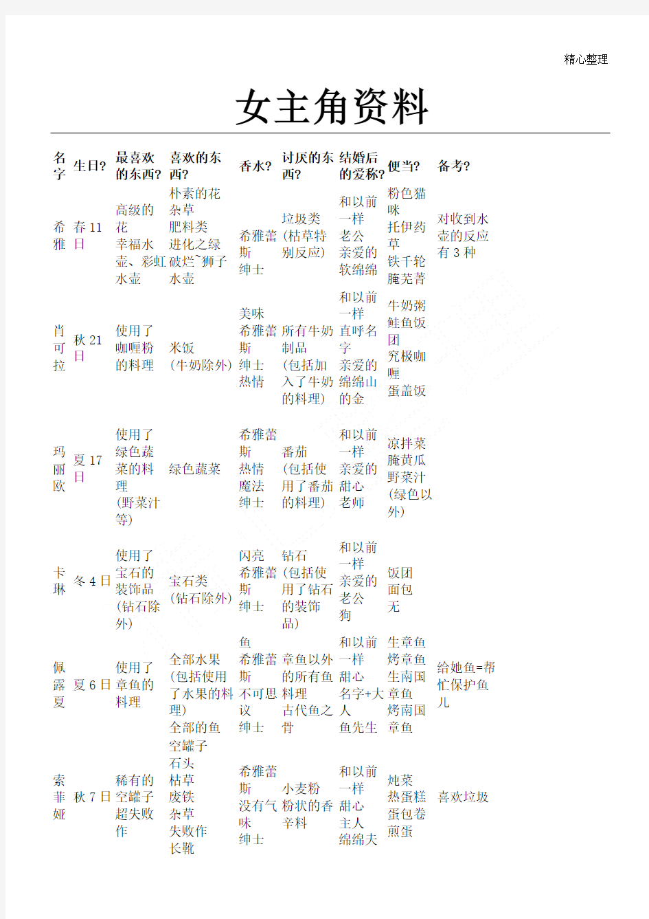 符文工房3全人物资料(含作战能力与喜好)