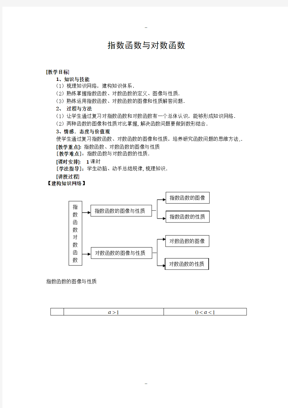 指数函数与对数函数复习教案