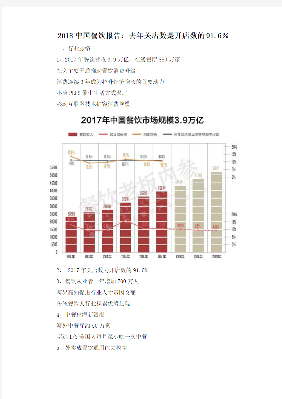 2018中国餐饮报告：去年关店数是开店数的91.6%