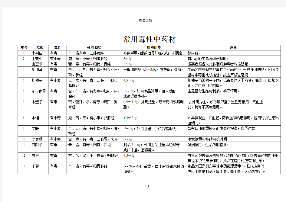 常用毒性中药材(63种)