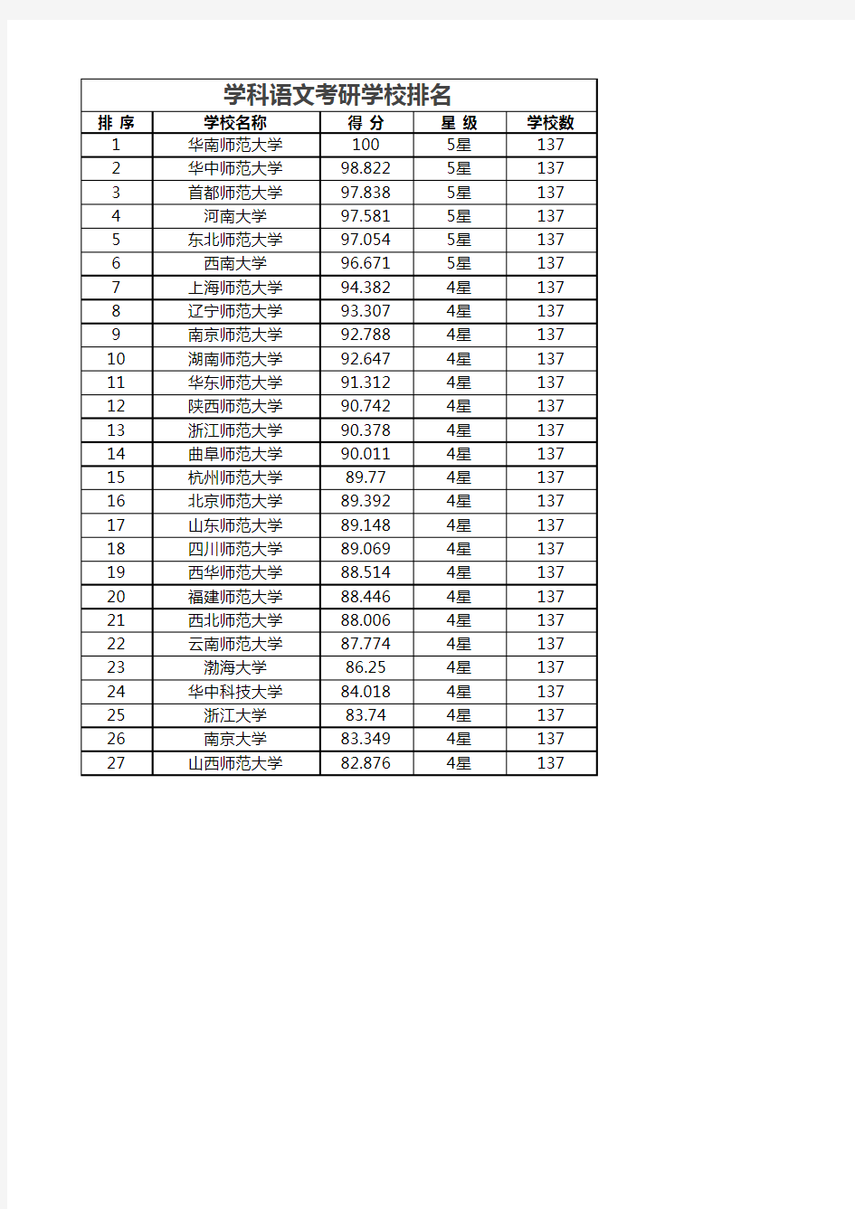 学科语文考研学校排名