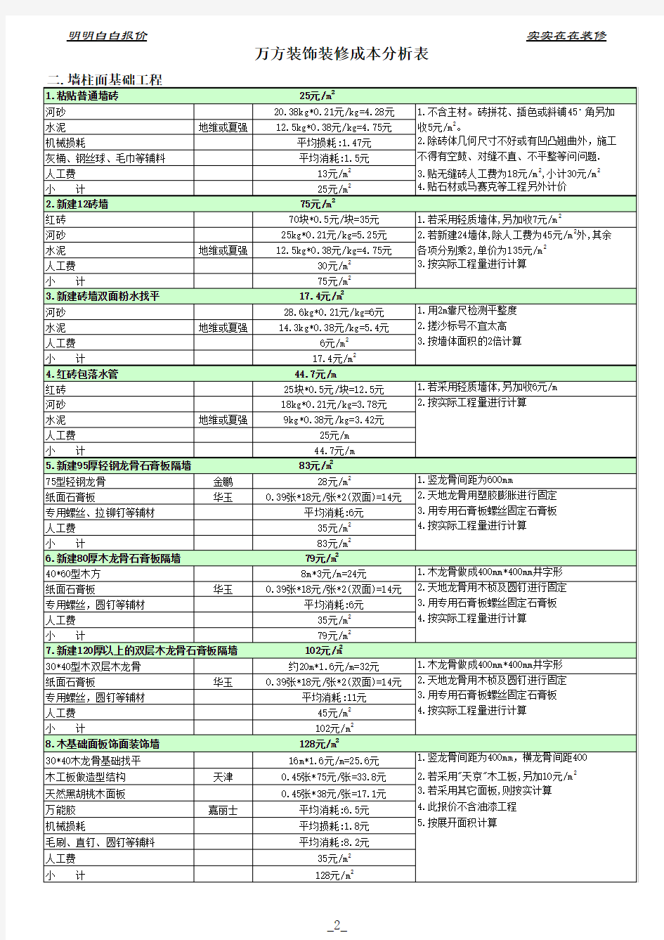 最新Excel表格模板：室内装饰工程预算表(样本)