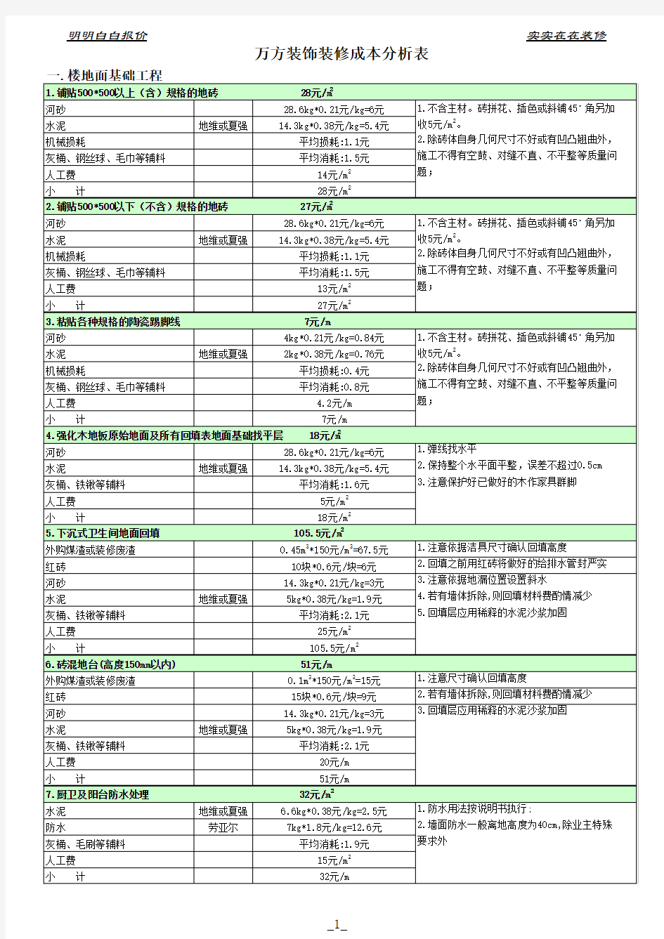 最新Excel表格模板：室内装饰工程预算表(样本)