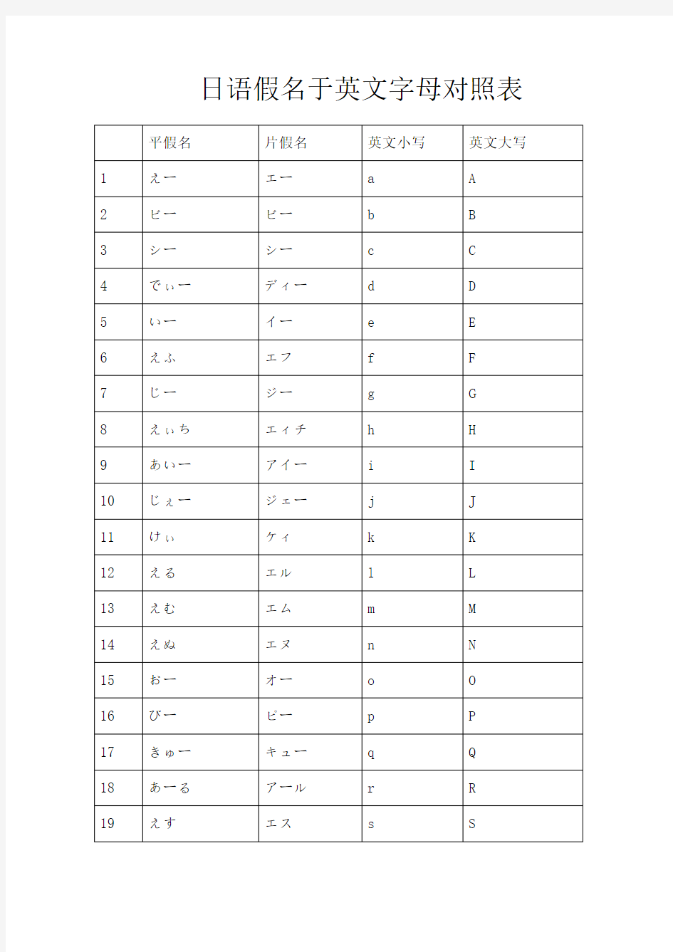 日语假名于英文字母对照表