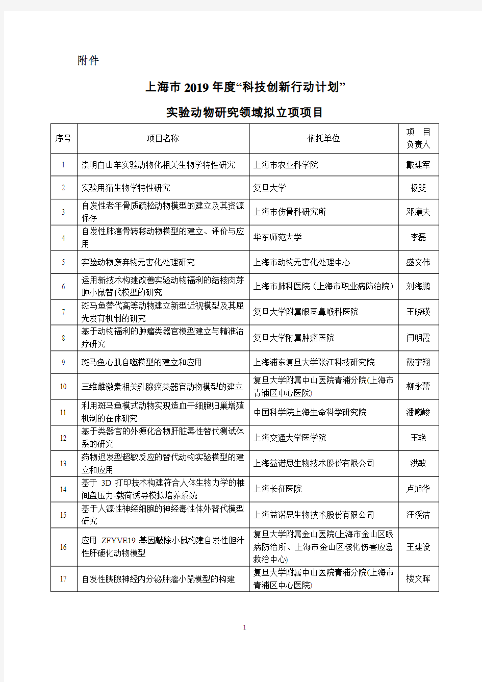 上海市2019年度科技创新行动计划实验动物研究领域拟立