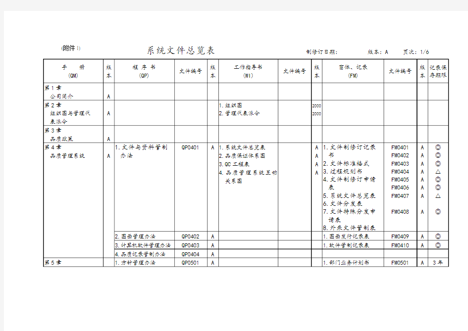 公司管理全套表格