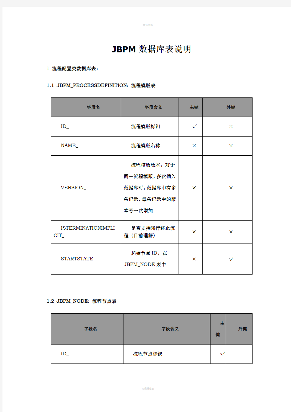 JBPM结构说明